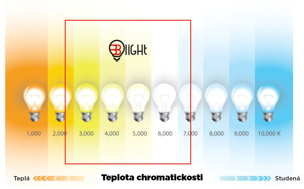 blight_2700-6500 teplota chromaticnosti SK